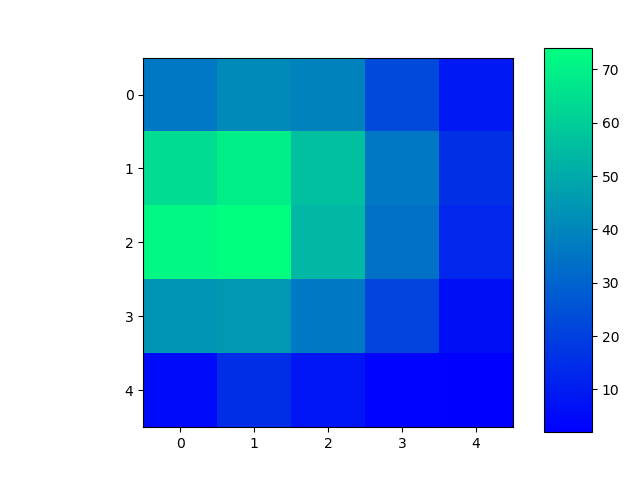 pad heat map